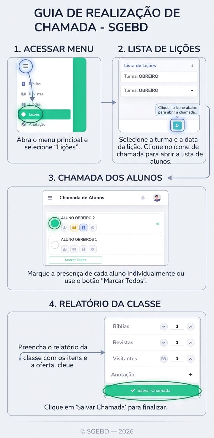 Fluxo da chamada pelo professor