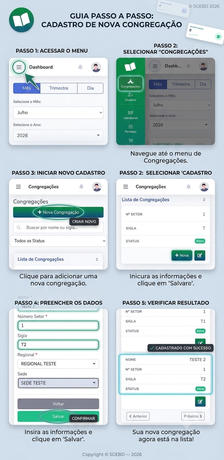 Cadastro de Congregação