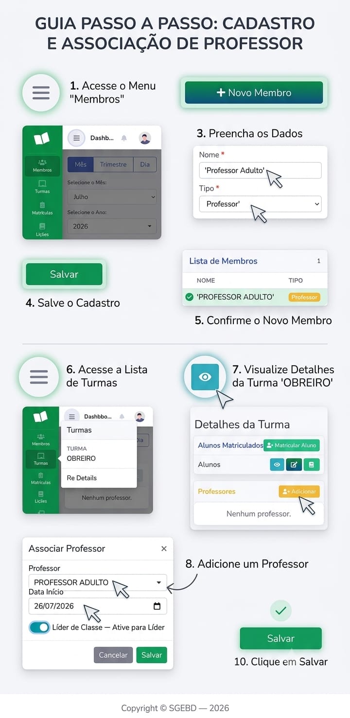 Gestão de Membros e Turmas