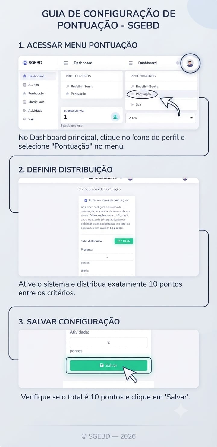 Configuração de Pontuação